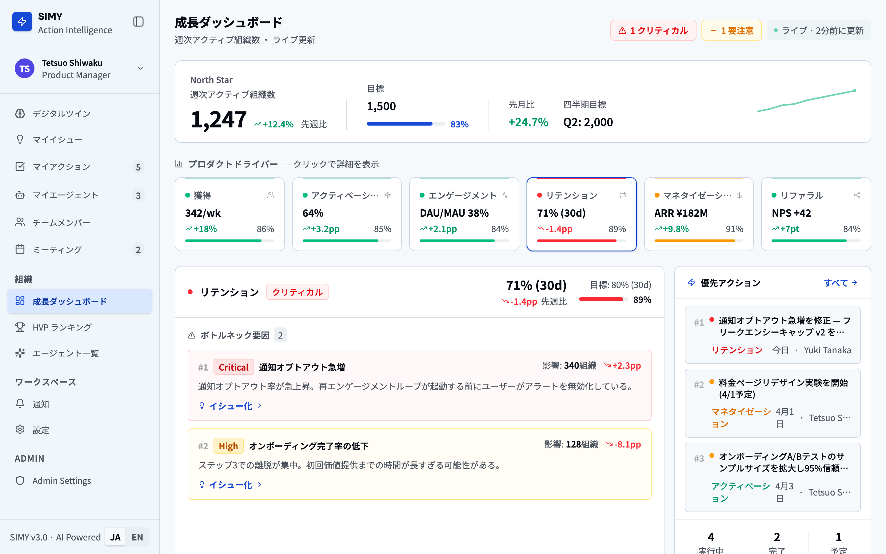 SIMY Growth Dashboard — North Star & Retention