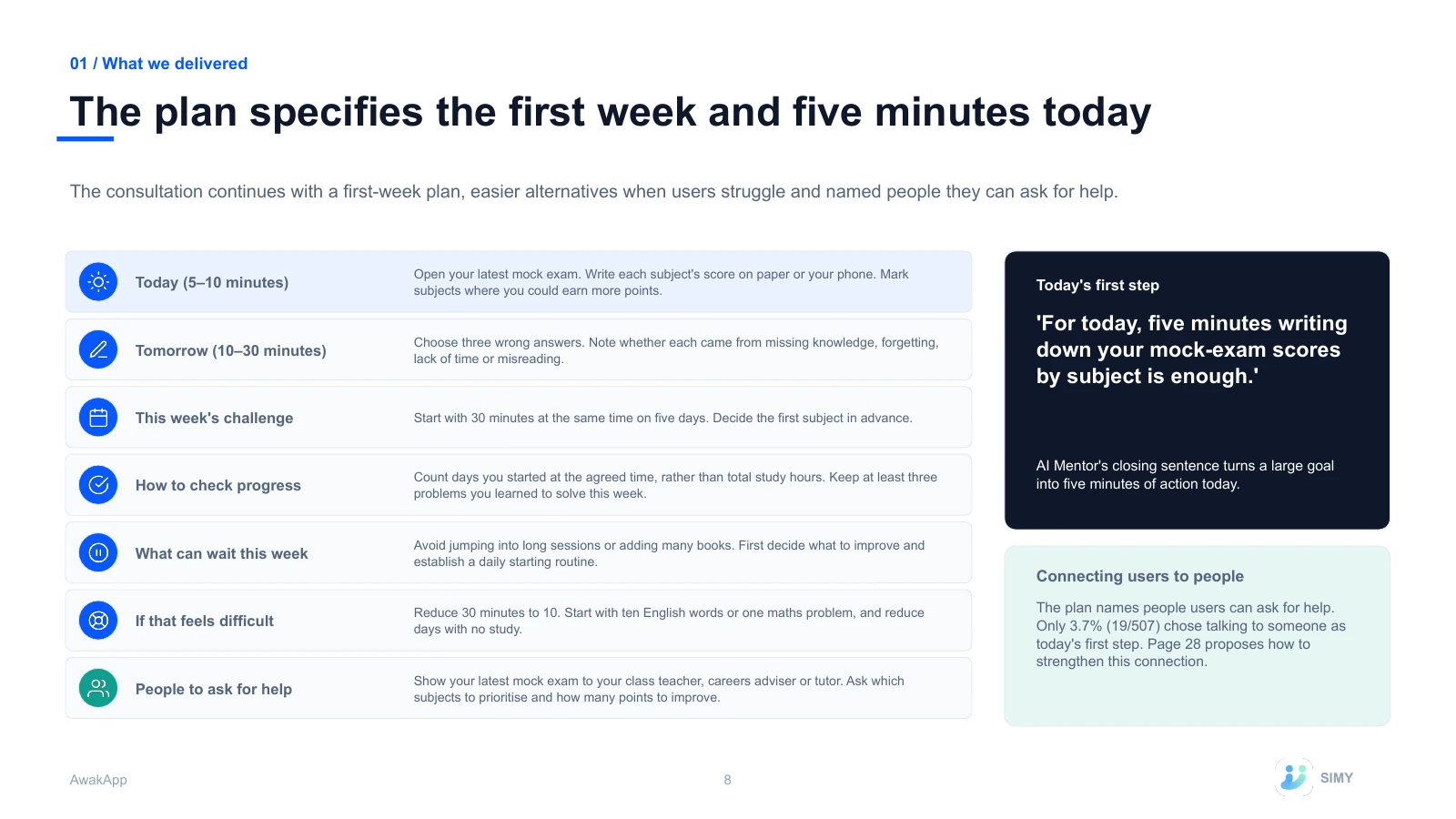 8: The plan specifies the first week and five minutes today