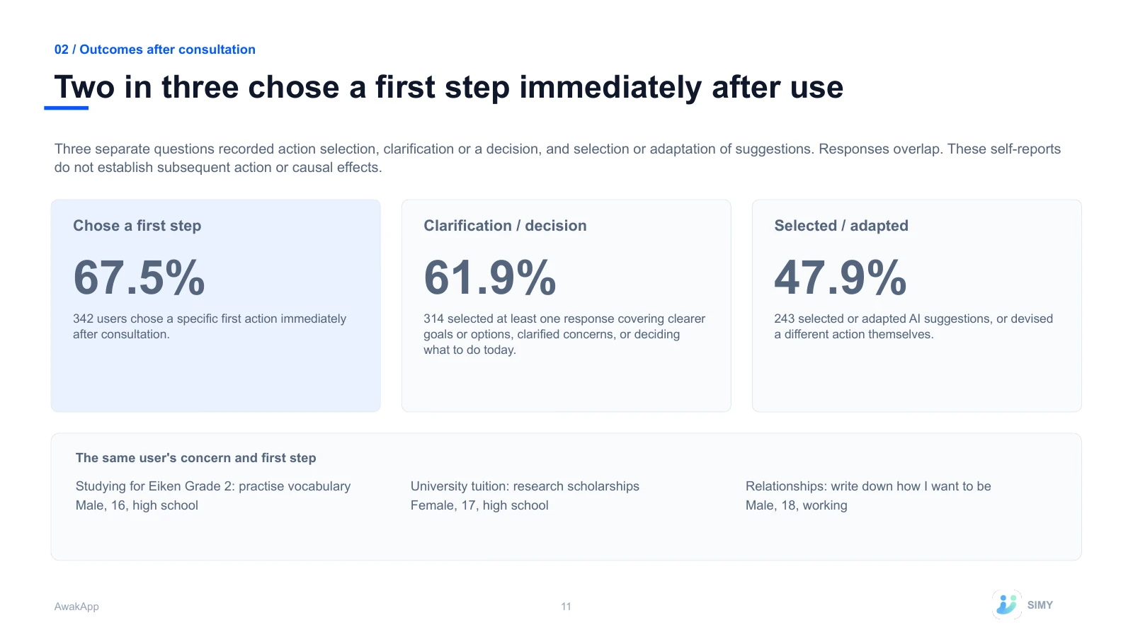 11: Two in three chose a first step immediately after use