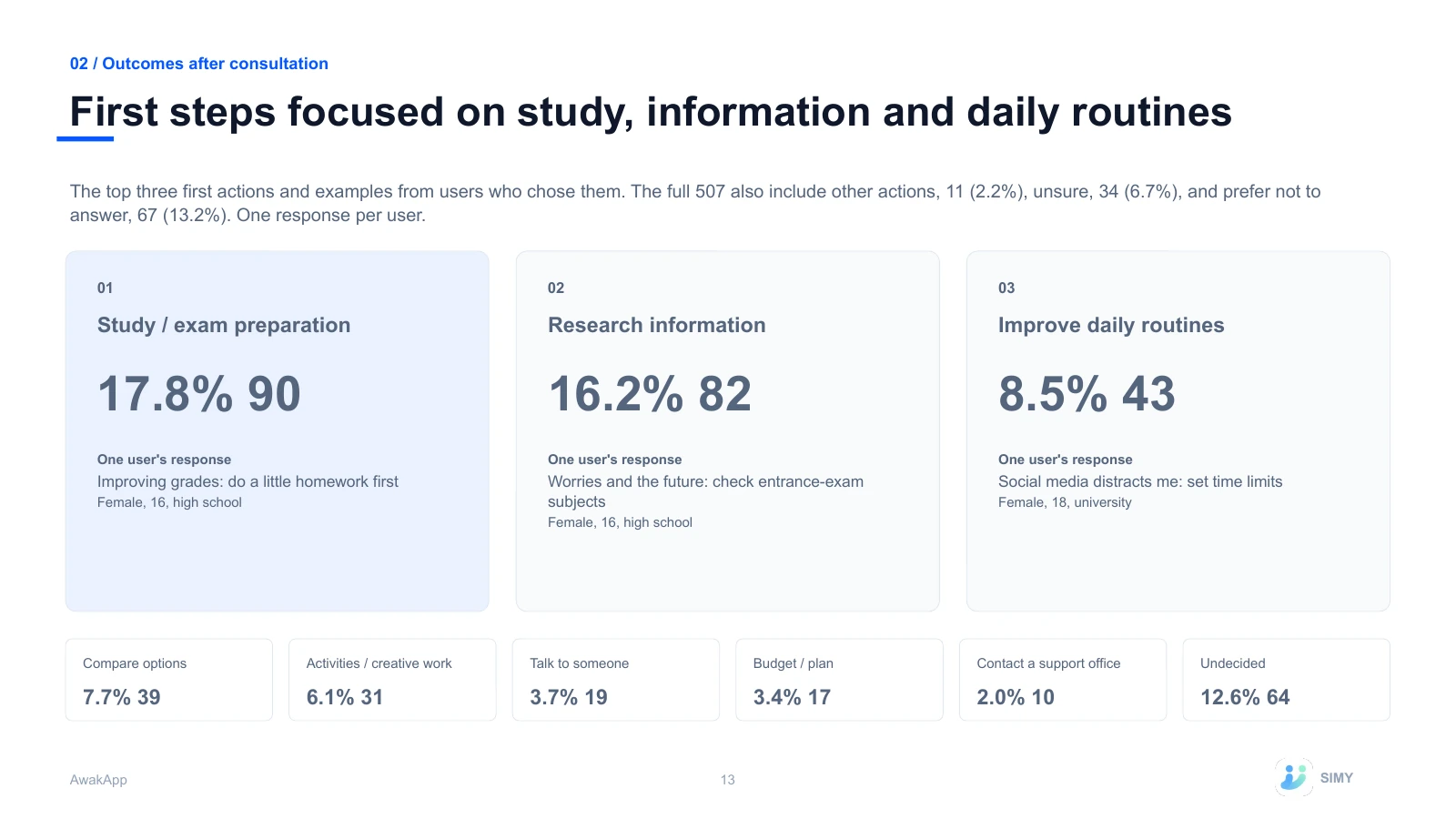 13: First steps focused on study, information and daily routines