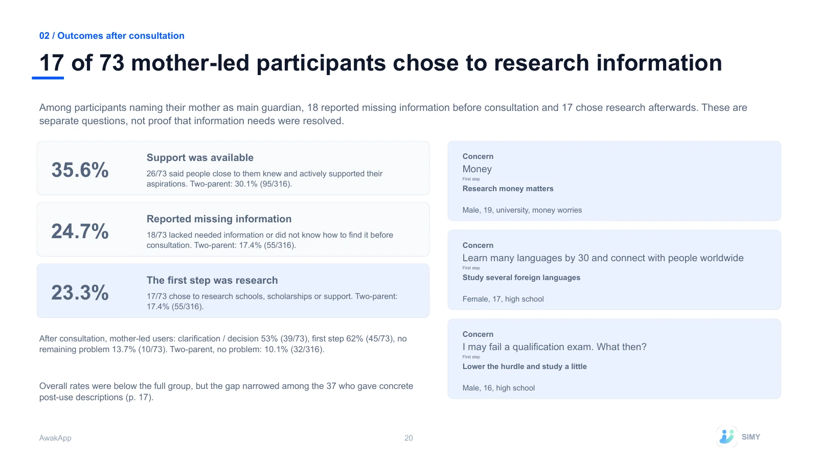 20: 17 of 73 mother-led participants chose to research information