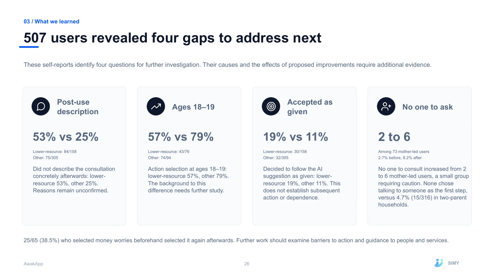 26: 507 users revealed four gaps to address next