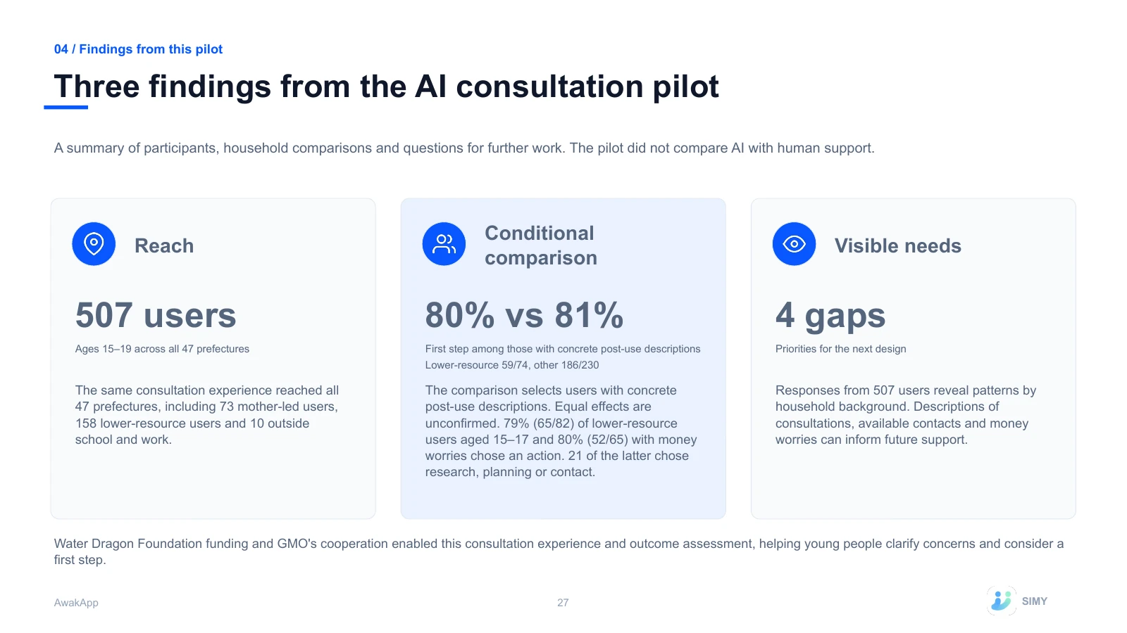 27: Three findings from the AI consultation pilot
