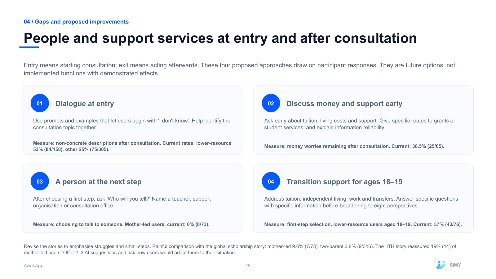 28: People and support services at entry and after consultation