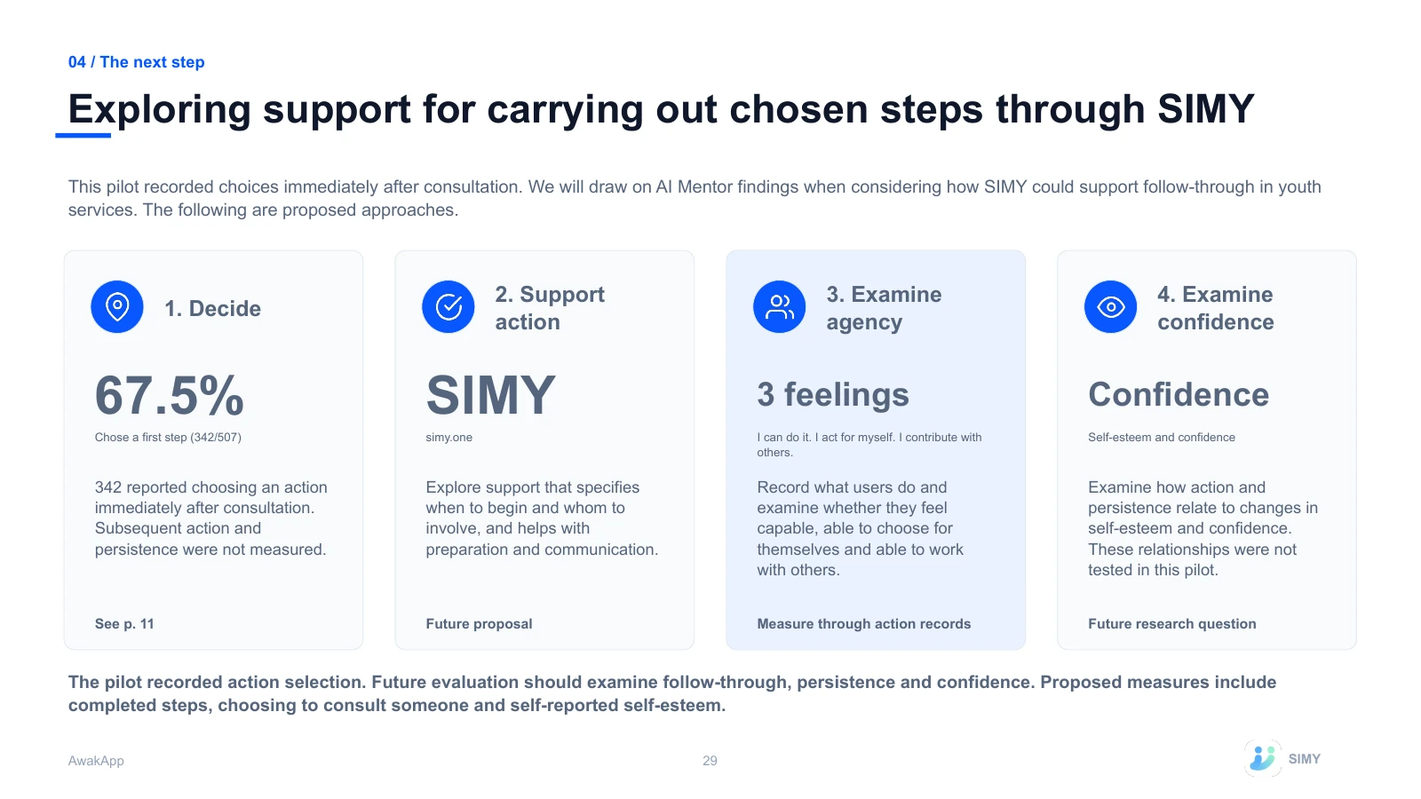 29: Exploring support for carrying out chosen steps through SIMY