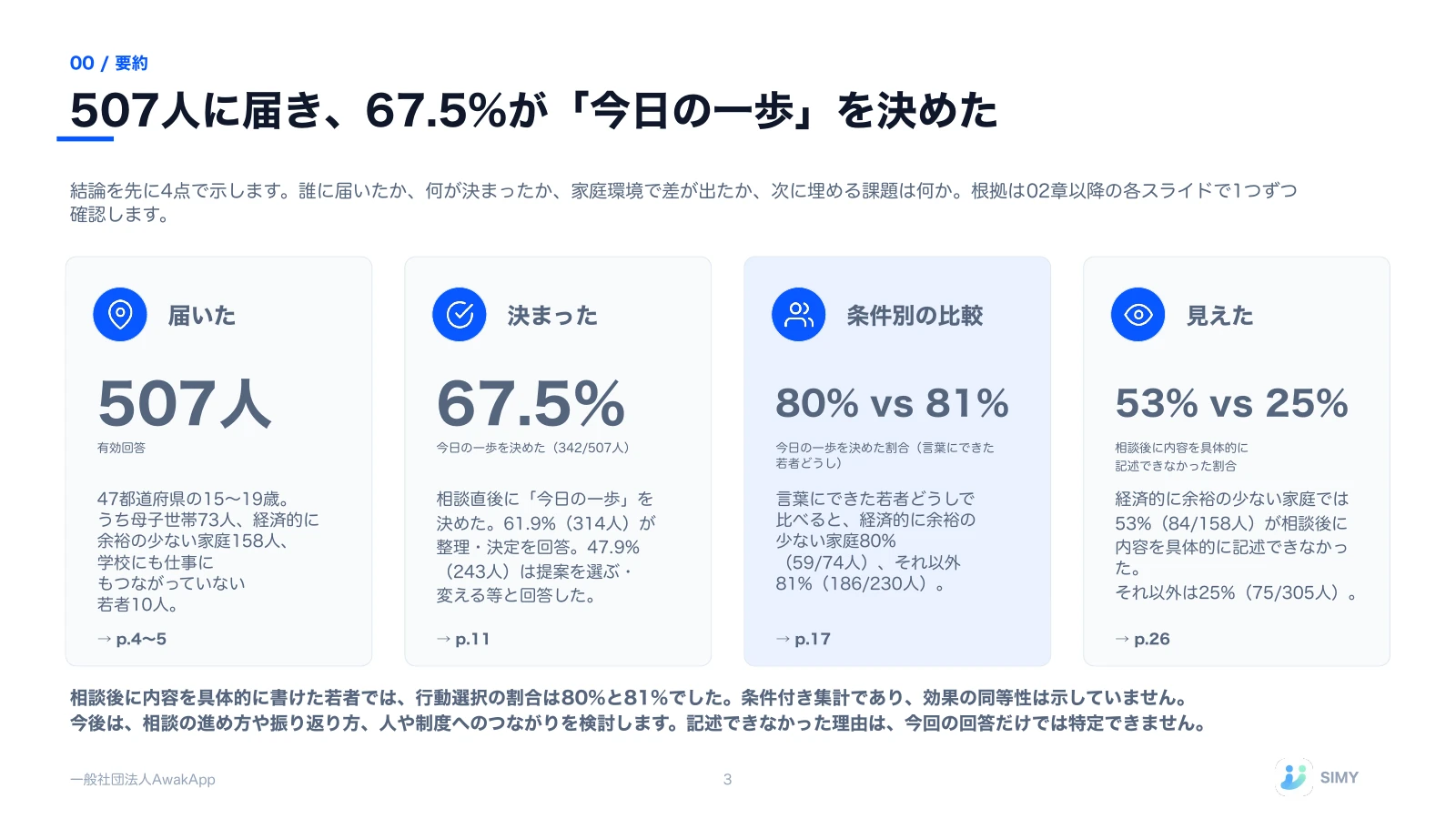 3: 507人に届き、67.5%が「今日の一歩」を決めた