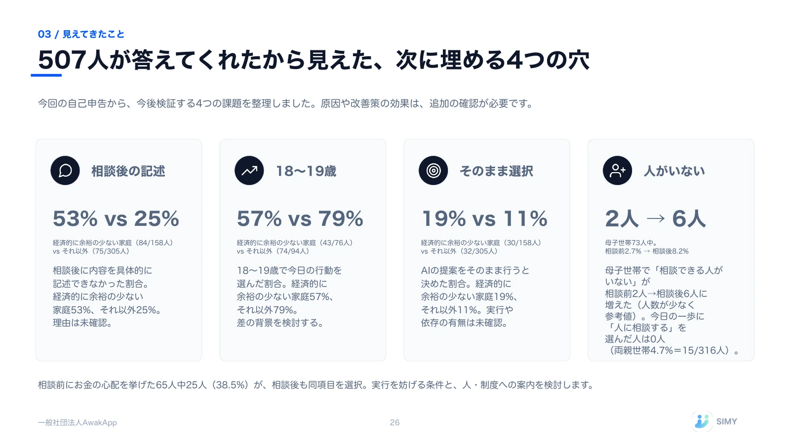 26: 507人が答えてくれたから見えた、次に埋める4つの穴