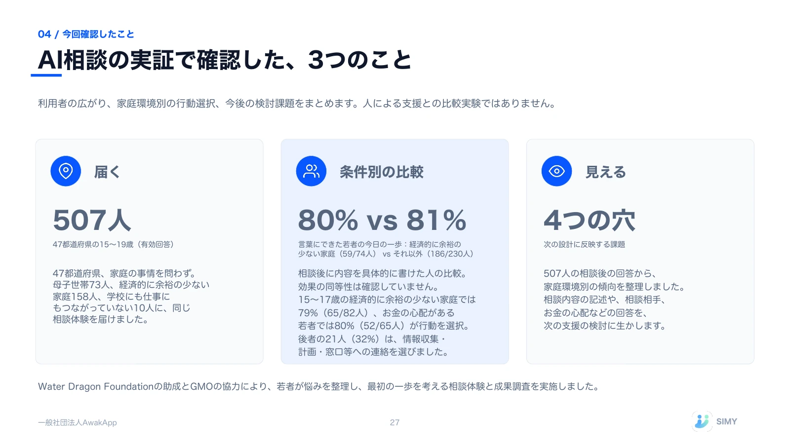 27: AI相談の実証で確認した、3つのこと