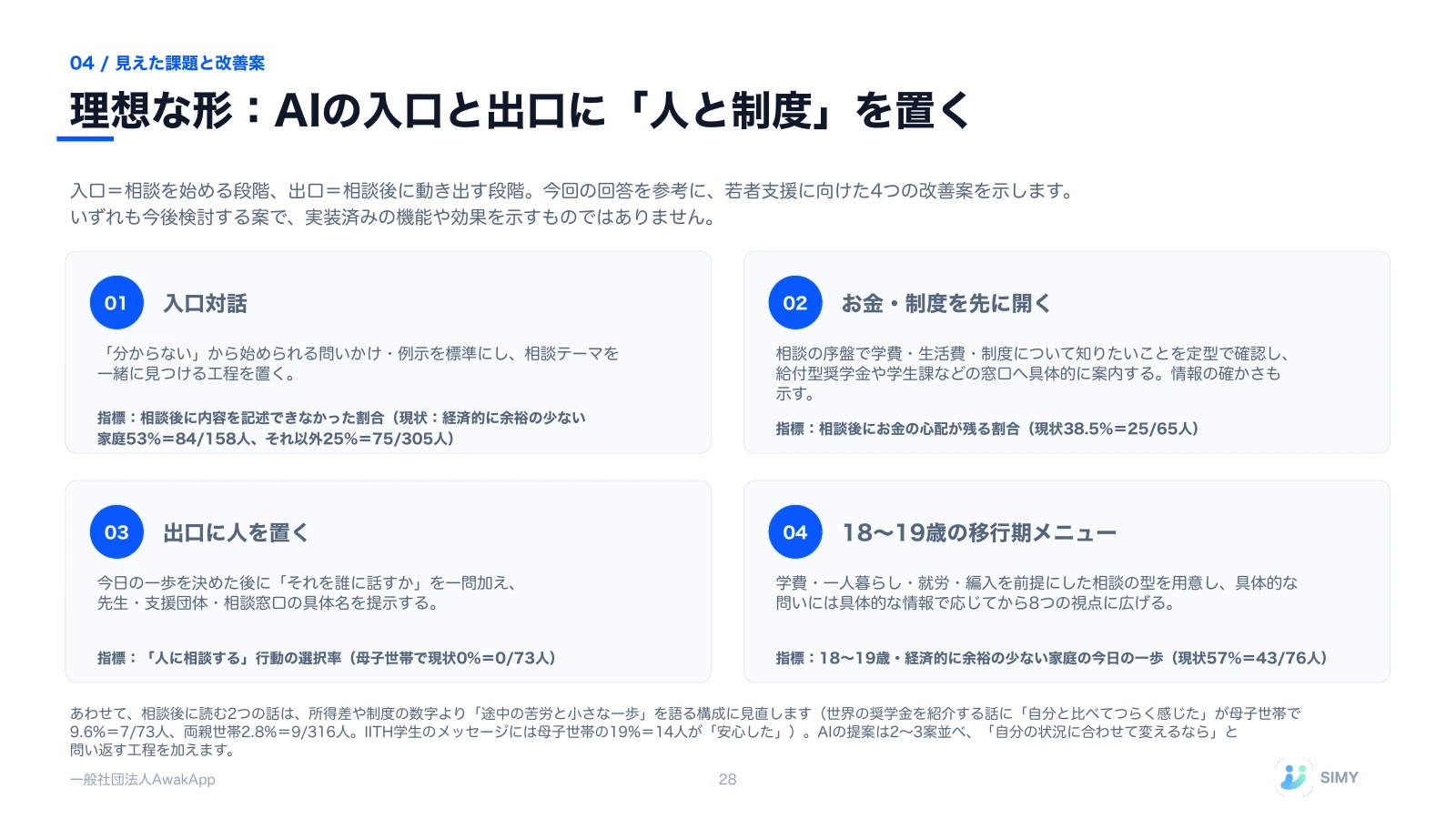 28: 理想な形:AIの入口と出口に「人と制度」を置く
