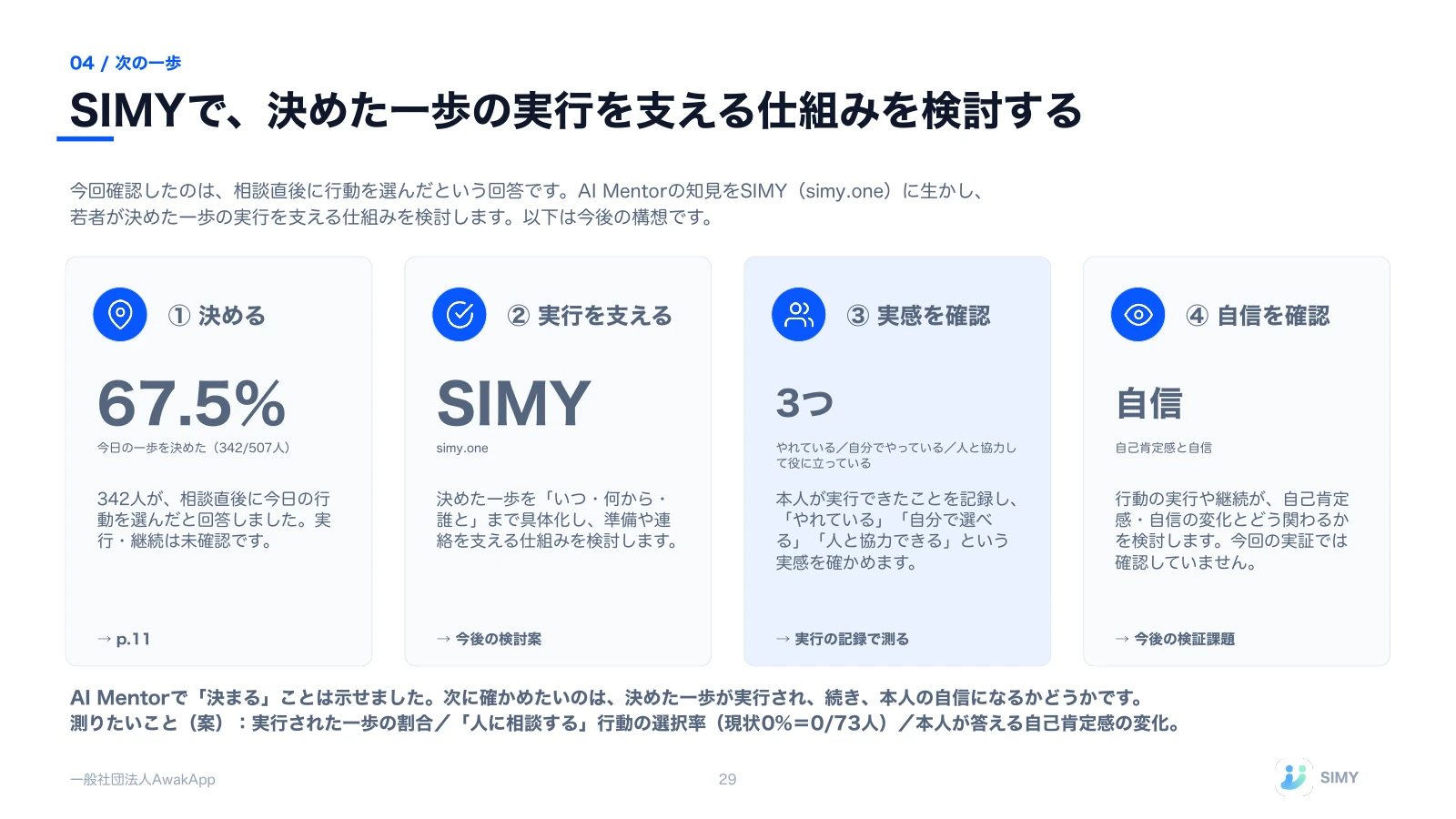 29: SIMYで、決めた一歩の実行を支える仕組みを検討する